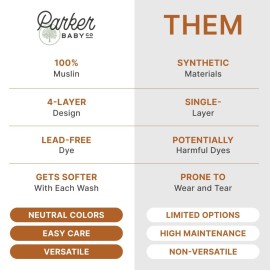 Parker Baby Muslin Blanket | 100% Soft Cotton Toddler Quilt & Baby Muslin Swaddle | Gender Neutral Design 47 x 47 Blanket