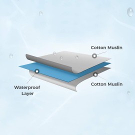 DONO&DONO Waterproof Muslin Play Mat for Infants and Babies - Dream House