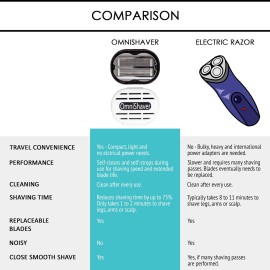 Premium Omnishaver with Pink Travel Case - The Fastest Way to Shave Head, Legs, Arms, Body, an Alternative to Disposable Shaving Razors Self Cleans & Strops During Use | Bald Head Shaver for Women Premium Omnishaver with Pink Travel Case - The Fastest Way to Shave Head, Legs, Arms, Body, an Alternative to Disposable Shaving Razors Self Cleans & Strops During Use | Bald Head Shaver for Women