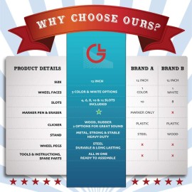 5 in 1 Tabletop Prize Wheel Spinner - 12 Carnival Games Smooth Spinning Wheel for Prizes, Raffle - Portable Dry Erase Spin the Wheel Game with Stand, Marker Pen & Eraser - Color & White Wheel Faces