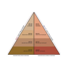 CINEMA SECRETS Ultimate Corrector, Deep Blue Neutralizer