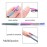 WOKOTO 1Pc Colorful Stainless Steel Nail Shaping Tweezers For Nail Extension Acrylic Nail Tips Cutter Multiple-Functional Nail Clip Manicure Nail Tools Nail Polish Remover Pens For Women Nail Art