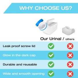 Urinals for Men Glow in The Dark Lid by Tilcare (2 Pack) - 32oz/1000mL Thick Plastic Mens Bedpan Bottle with Screw-on Lid - Spill Proof Urinary Chamber - Male Portable Travel Pee Bottles Urinals for Men Glow in The Dark Lid by Tilcare (2 Pack) - 32oz/1000mL Thick Plastic Mens Bedpan Bottle with Screw-on Lid - Spill Proof Urinary Chamber - Male Portable Travel Pee Bottles