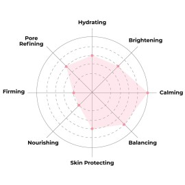 FACETORY K Beauty Face Mask Skin Care - ARTEMISIA REFRESHING RELIEF Sheet Mask with Artemesia Plant Extract | Soothes Redness & Breakouts (10 Pack)