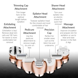 Karmin 5 in1 Wet Dry Epilator for Women Hair Removal, Cordless Electric Shaver, Trimmer, Facial, Body, Arm, Leg Hair Remover, USB Rechargeable, Waterproof, Shave, Exfoliate, Smooth, Buff, Massage