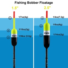 THKFISH Fishing Bobbers Fishing Floats and Bobbers Slip Bobbers for Fishing Balsa Floats Crappie Fishing Bobbers Fixed Bobber (1.5X0.59X5.4) -5pcs