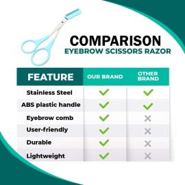 Nylea Eyebrow Trimming Scissors with Comb [Japaneese Blades] Stainless Steel Trimmer for Women and Men, All-in-One Razor Shaper Epilator Hair Remover, Multipurpose Exfoliating Dermaplaning Tool