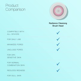 Brushmo Brush Head Replacements Compatible with Clarisonic Mia 1, Mia 2, Mia Fit, Alpha Fit, Smart Profile Uplift and Alpha Fit, Radiance Facial 4 Pack (Radiance) Brushmo Brush Head Replacements Compatible with Clarisonic Mia 1, Mia 2, Mia Fit, Alpha Fit, Smart Profile Uplift and Alpha Fit, Radiance Facial 4 Pack (Radiance)