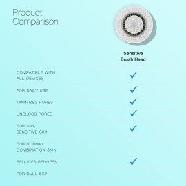 Brushmo Brush Head Replacements Compatible with Clarisonic Mia 1, Mia 2, Mia Fit, Alpha Fit, Smart Profile Uplift and Alpha Fit, Sensitive Facial 4 Pack (Sensitive) Brushmo Brush Head Replacements Compatible with Clarisonic Mia 1, Mia 2, Mia Fit, Alpha Fit, Smart Profile Uplift and Alpha Fit, Sensitive Facial 4 Pack (Sensitive)
