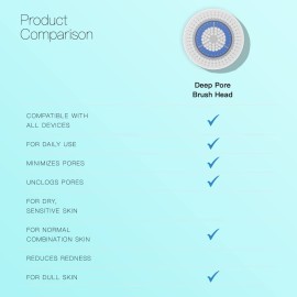 Brushmo Facial Brush Head Replacements Compatible with Clarisonic Mia 1, Mia 2, Mia Fit, Alpha Fit, Smart Profile Uplift and Alpha Fit, Deep Pore Facial 4 Pack (Deep Pore) Brushmo Facial Brush Head Replacements Compatible with Clarisonic Mia 1, Mia 2, Mia Fit, Alpha Fit, Smart Profile Uplift and Alpha Fit, Deep Pore Facial 4 Pack (Deep Pore)