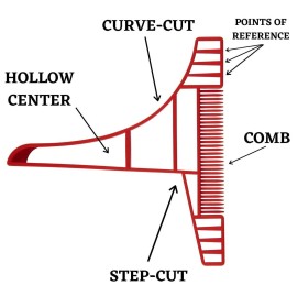 SIDECHEEK Three-dimensional Beard Shaping Tool, Shaving Template, Beard Shaper, Stencil & Guide | Beard Lineup Tool for a Symmetric Curved or Step Cut | Ideal for Sideburns, Jaw & Cheek Line