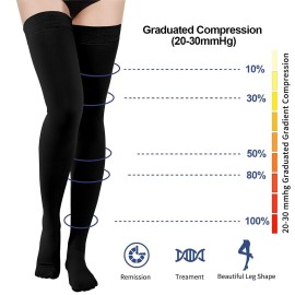 Athbavib 20-30mmHg Thigh High Compression Stockings for Women & Men, Closed Toe Medical Compression Socks Graduated Support Compression Sock for Varicose Veins Swelling Treatment Athbavib 20-30mmHg Thigh High Compression Stockings for Women & Men, Closed Toe Medical Compression Socks Graduated Support Compression Sock for Varicose Veins Swelling Treatment