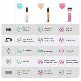 AM 8:00 Powerful Electric Foot Callus Remover, Rechargeable Pedicure Tool with Smart Light, Fine & Coarse Roller Heads, for Dead, Hard Cracked, Dry Skin (Pink)