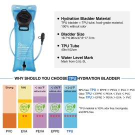 NOOLA Hydration Backpack with 3L TPU Water Bladder, Tactical Molle Water Backpack for Men Women, Hydration Pack for Hiking, Biking, Running and Climbing ,Tan