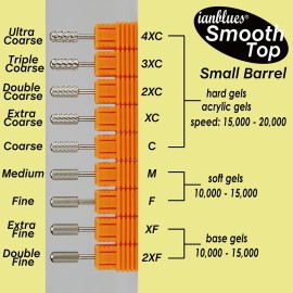 ianblues Nail Drill Bit, Small Barrel Smooth Top, Professional E-Filing for Acrylics and Gel nails, Slim edition, 3/32 (Middle -M) ianblues Nail Drill Bit, Small Barrel Smooth Top, Professional E-Filing for Acrylics and Gel nails, Slim edition, 3/32 (Middle -M)