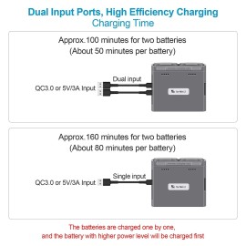 Hanatora Two-Way Battery Charging Hub and Check Battery Level for DJI Mini 4K/2/SE Drone,Charge Two Batteries in Sequence,Charger Accessories