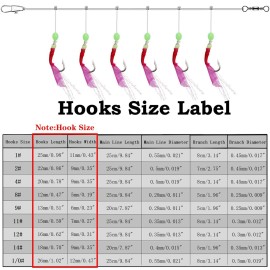 Skipaelf Sabiki Rigs Set,20 Packs Fishing Bait Rigs Luminous Sabiki Rig with Sharp Hooks,Soft Shrimp Lure Surf Fishing Rigs Saltwater