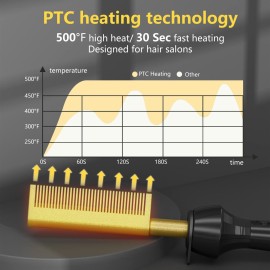 DAN Technology Ceramic Hot Comb Hair Straightener, Adjustable Temperature, Dual Voltage, Travel Size, 500F, for Hair, Wigs, Healthy Silky Hair, Safe