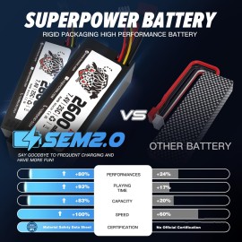 Hosim Brushless RC Cars, 1:10 68+ KMH High Speed Remote Control Car for Adults Boys, 4X4 All Terrains Waterproof Off Road Hobby Grade Large Fast Racing Buggy Toy Gift Monster Trucks