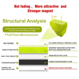 Baby on Board Please Be Patient Magnet Decal Safety Signs for Baby on Board Magnet for CarBaby on Board Magnet for CarBaby on Board Signs for Car