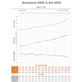 DJI Avata Drone Propellers Replacement for DJI Avata Drone Accessories w/Screws (Orange, 8 Pcs - 4 CW + 4 CCW)