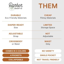 Parker Baby Co. Diaper Belt Bag - Portable Fanny Pack Diaper Bag, Crossbody Bag for Moms - Birch Belt Bag - Gray