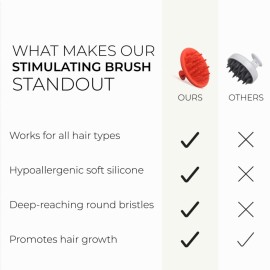 DS Laboratories Revitalizing Scalp Brush - Scalp Massager Hair Growth, Scalp Exfoliator Silicone Scrubber Brush, Scalp Stimulator for Hair Growth