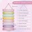Cute Room Decor for Teen Girls,Pink Room Decor Aesthetic for Kids Nursery Toddler Baby Little Girl Princess,Kawaii Rainbow Inspirational Wall Art for Bedroom Locker Dorm Beach Room Sign Decorations