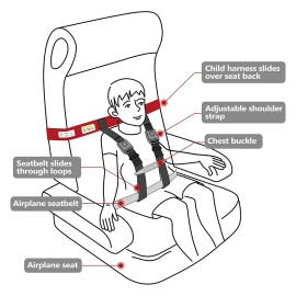 MED Supplies Is Us Child Airplane Safety Travel Harness - Safe and Comfortable Airplane Harness with Adjustable Straps - Airplane Travel Essentials for Kids and Toddlers