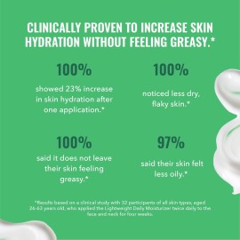 Good Molecules Lightweight Daily Moisturizer - Non-Greasy Face Moisturizer with Shea Butter and Hyaluronic Acid for Deep Hydration - Face Lotion, Skin Care for Face