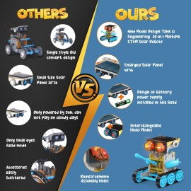 Wesfuner 30-in-1 Solar Robot Kit - 243 Pieces, STEM Educational Building Set for Kids Aged 8-12, Science Experiment Gift for Birthdays (Blue)