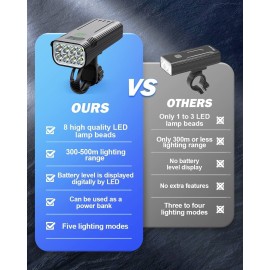 Voph Upgraded Bike Light, High Lumens 8 LED Super Bright Bike Lights, 5+5 Modes USB Rechargeable Bicycle Light Front and Back, Bike Headlight and Tail Light Set for Night Riding, Mountain, Road