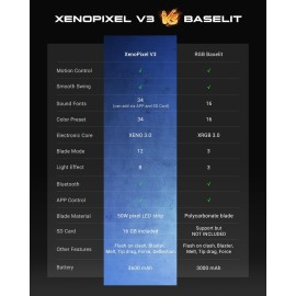 XenoSaber Dueling Light Saber, Xenopixel 3.0 Sensitive Motion Control Smooth Swing Heavy Duty Saber with 16GB SD Card 34 Sound Fonts Infinite Color Change for Adults Cosplay Gifts, Silver