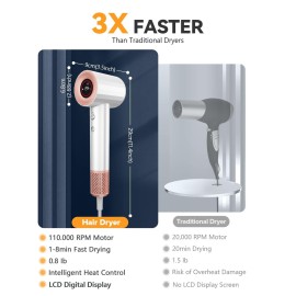 Hair Dryer - 1500W High Speed Ion LCD Display Professional Blow Dryer with Diffuser 110,000RPM Brushless Motor for Fast Drying, Low Noise Thermo-Control Hair Dryer with Nozzle, Updated(White)