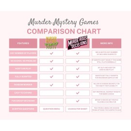 Murder at The Manor (2024) 6-14 Player Flexible Murder Mystery Dinner Party Game