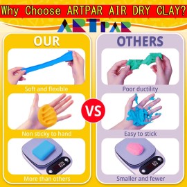 ARTPAR Air Drying Clay Kids 102 Colors, Modeling Magic Clay Kit with Sculpting Tools,Non-Toxic and Non-Sticky,Classroom Activities & Art and Crafts Creative Play Gifts for Boys & Girls Age 3-12