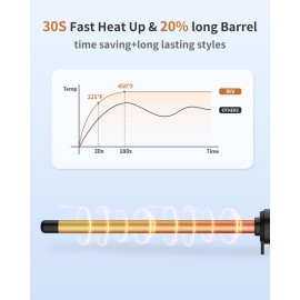 1/2 Inch Curling Wand for Short&Long Hair,Dual Voltage Small Wand Curling Iron for Tight Curls, Extral Long Hair Curling Iron with Tourmaline Ceramic,10 Adjustable Temp