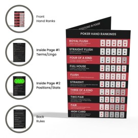 Pack of 4 Poker Hand Rankings Chart - Poker Rules Cheat Sheet Cards | Poker Hands Ranking Card for Quick Reference | Poker Hand Ranking Guide for Beginners | Poker Cheat Sheet for Texas Hold\'em